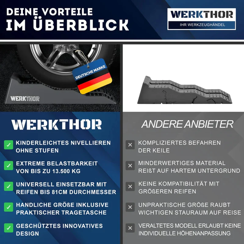 Auffahrkeile mit flachen Stufen bis [<5t] von Werkthor