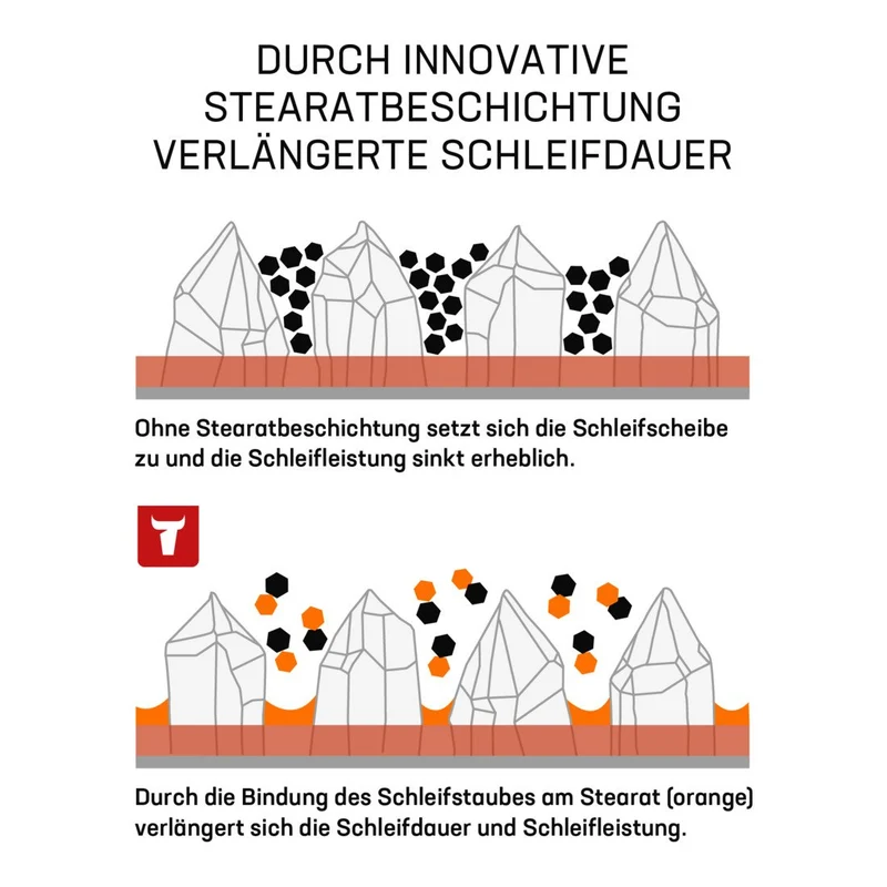STIER Schleifscheiben Universal D125 8-Loch Körnung P40 bis P180 Schleifmop