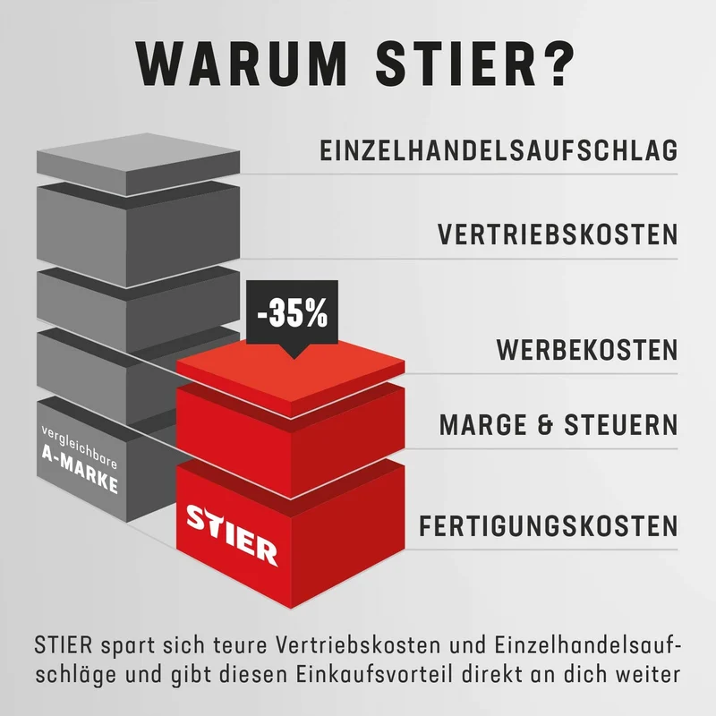 STIER Innensechskant-Bit-Steckschlüsseleinsatz 1/4'' Schlüsselweite 3-6 mm