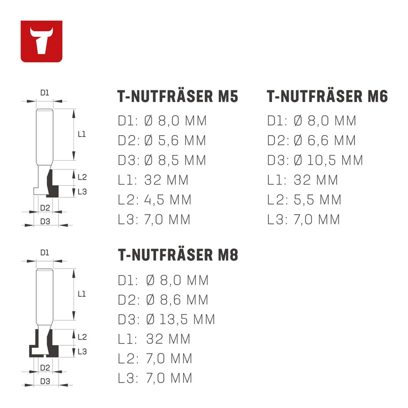 STIER Fräser - Nut - Rand - Kanten - Sortiment