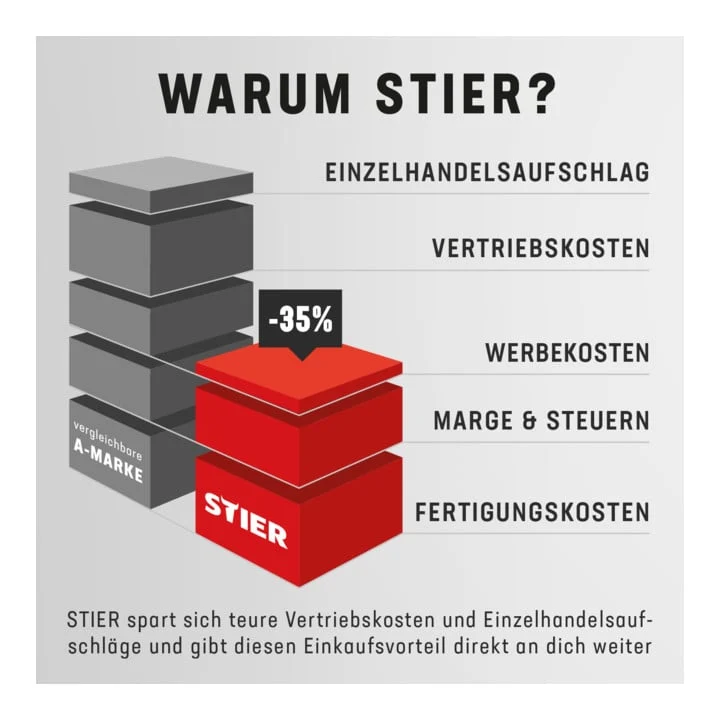 STIER Schleifblätter Universal Delta | 100 x 150 | P60 | 50 Stk. | 7-Loch | Korund | Latexhaltiges stabiles D-Papier