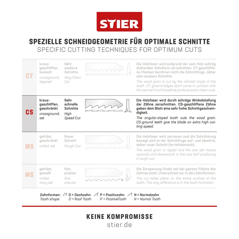 STIER Stichsägeblatt ST 105/4/1,70 Holz Universal für rechtwinklige Schnitte