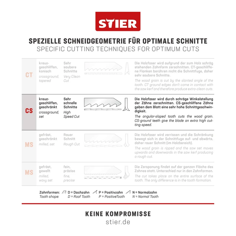 STIER Stichsägeblatt ST 105/4/1,70 Holz Universal für rechtwinklige Schnitte