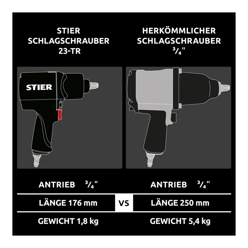STIER Druckluft Schlagschrauber 23-TR 3/4 Zoll Doppelhammer-Schlagwerk 1.756 Nm