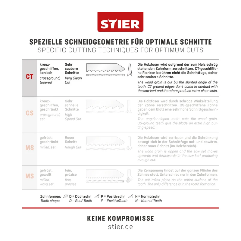 STIER Stichsägeblatt 20 Stück ST3171 Arbeitsplatten Verbundplatten