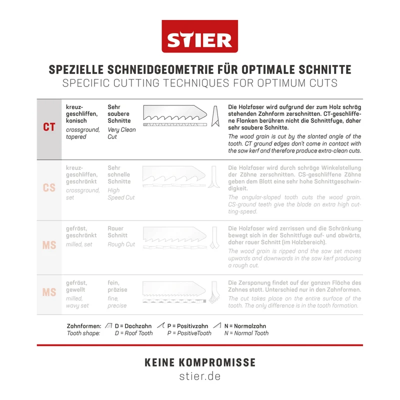 STIER Stichsägeblatt 20 Stück ST3103-S Arbeitsplatten Verbundplatten