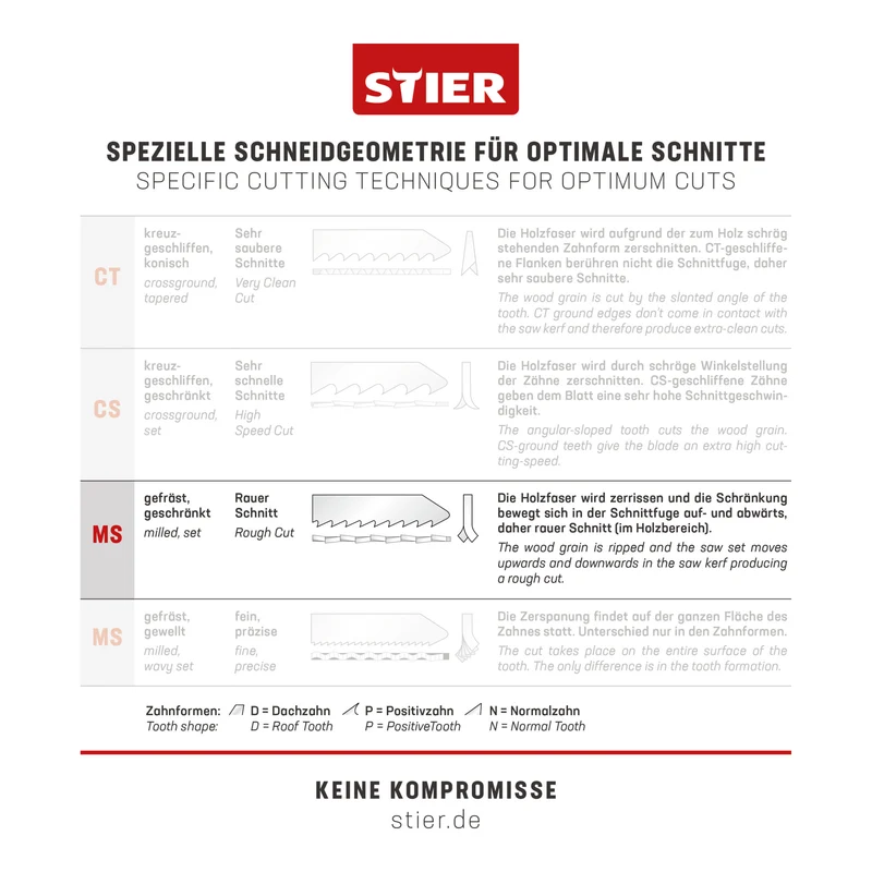 STIER Stichsägeblatt ST3156-F Metall Verbundplatten 20 Stück Schnittlänge 75 mm