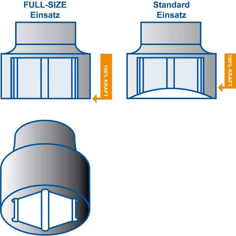 SW-Stahl Steckschlüsseleinsätze 1/4"+1/2" 4-32 mm 28-teilig