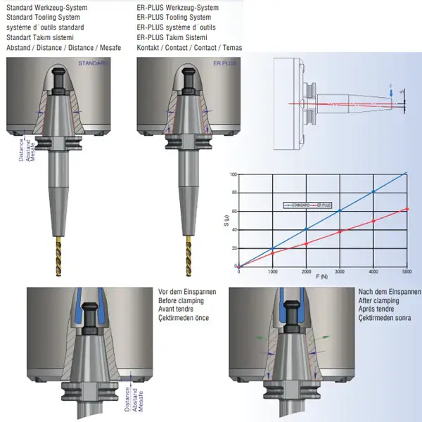BT MAS 403 BT30 – 6 mm Weldon End Mill Holder ER-Plus Dual Contact/Face