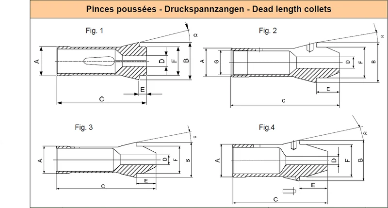 Collets F25 d15 smooth
