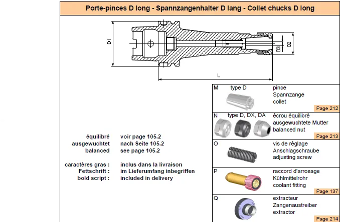 Modified screw