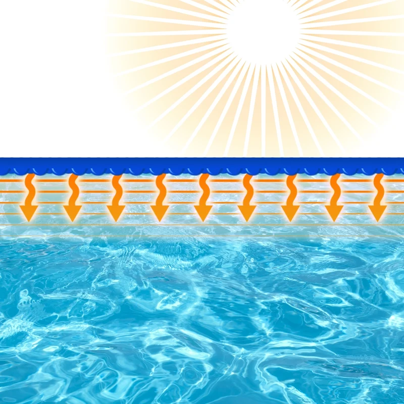 Pool Solarfolie Rund Ø 5 m 400µm Blau aus PE-Folie mit Luftkammern