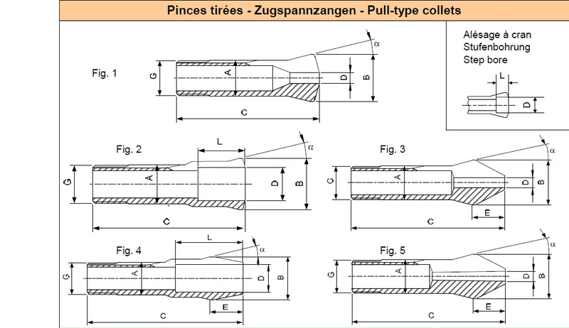 Collets W20 d7
