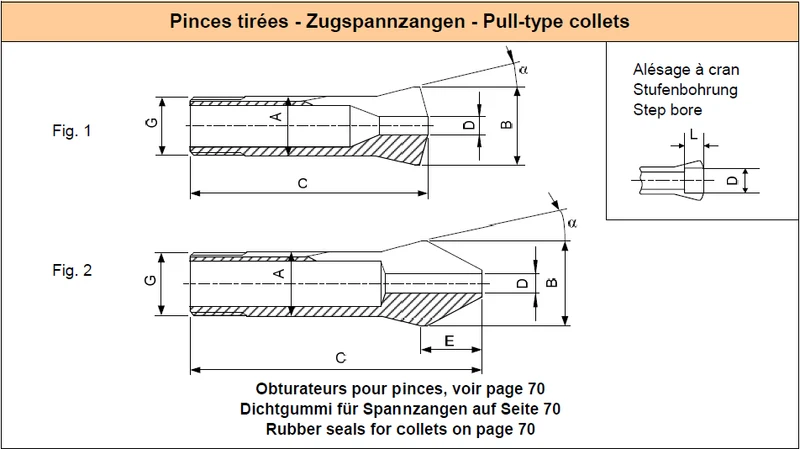 Collets W12 d2