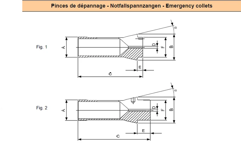 Emergency collets F27