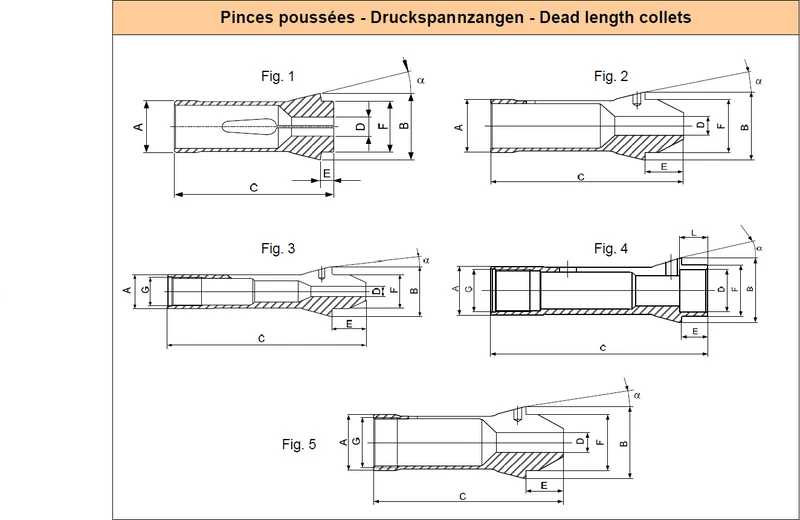 Collet F20