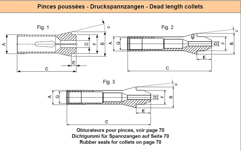 Collets F8 d1.5