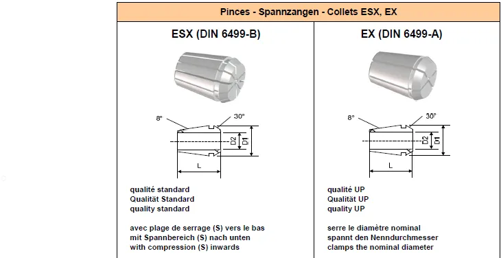Collets EX20 d7.94 5/16 UP